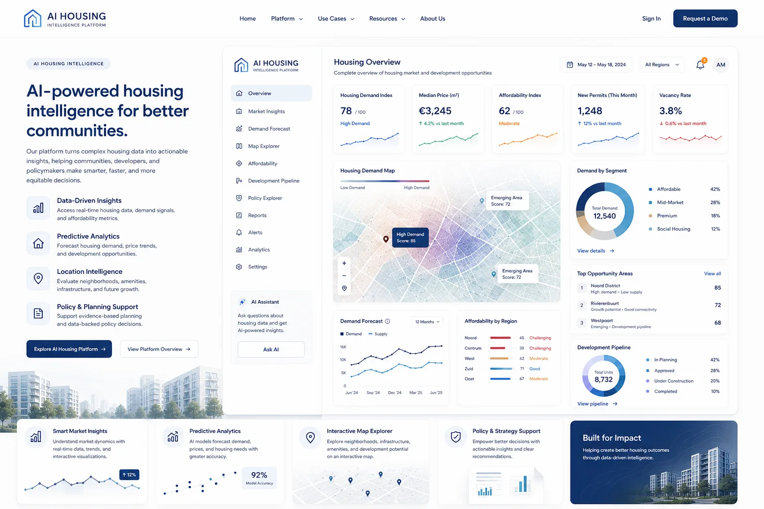 AI Housing Platform dashboard — housing demand index, affordability, demand map, and development pipeline